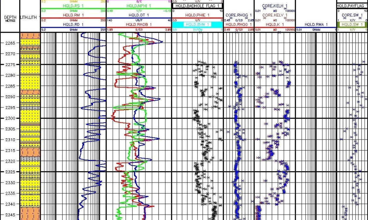 Identify Key Detailed Attributes